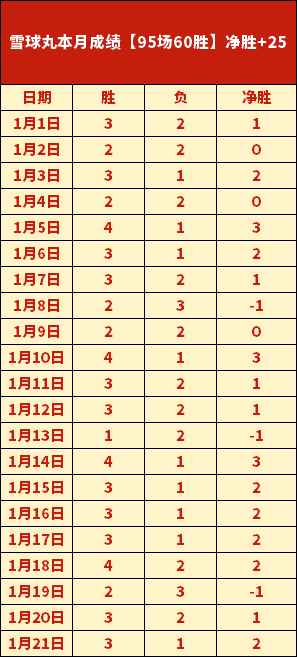 法甲,阿森西奥巧,送助攻,巅峰国际娱乐,巅峰国际娱乐下载,巅峰国际娱乐,巅峰国际娱乐官方,巅峰国际娱乐在线,巅峰国际娱乐登录,巅峰国际娱乐链接