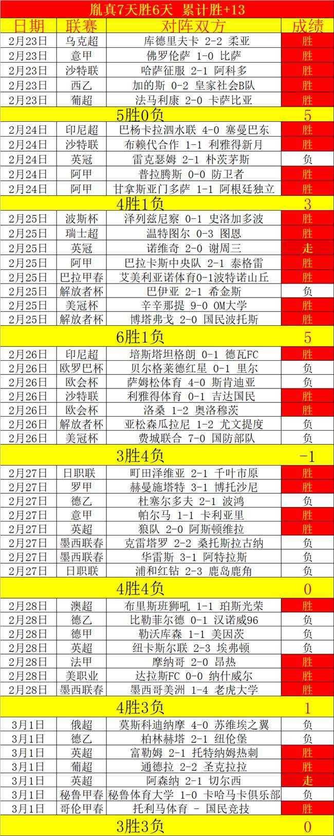足坛教练精,英榜揭晓,您有何高见,巅峰国际娱乐,巅峰国际娱乐下载,巅峰国际娱乐,巅峰国际娱乐官方,巅峰国际娱乐在线,巅峰国际娱乐登录,巅峰国际娱乐链接
