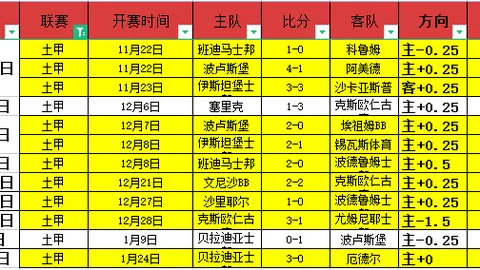 拜仁慕尼黑3-0完胜柏林联盟，德甲赛场再燃激情对决